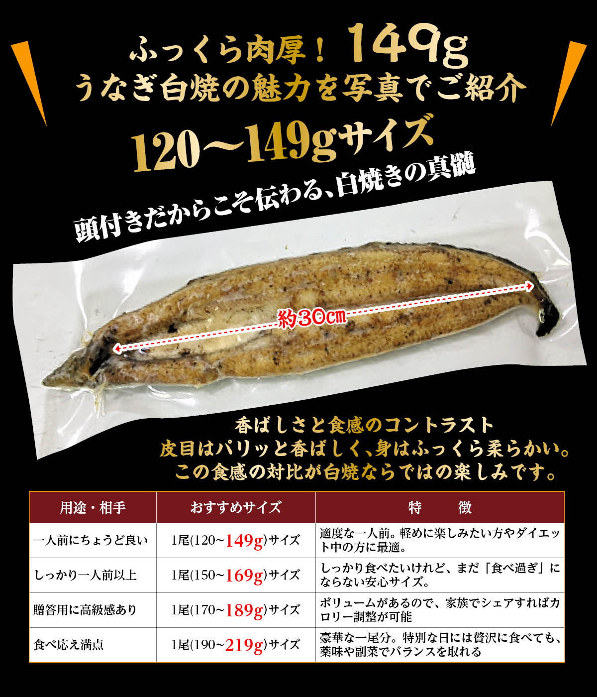 うなぎ白焼きサイズ早見表