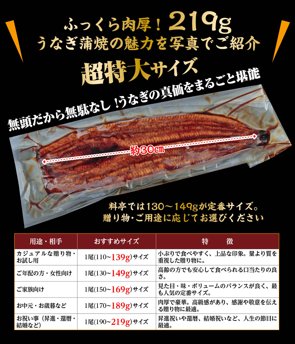 うなぎのサイズ早見表